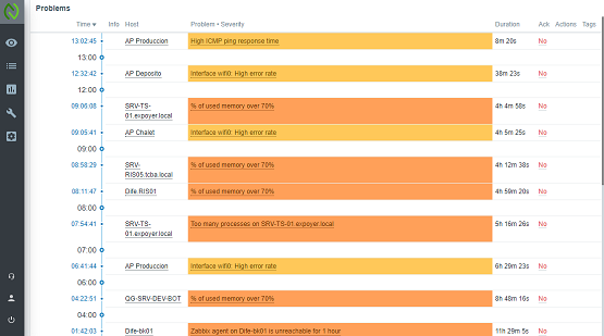 Modern composition with data interfaces, cloud and AI chat